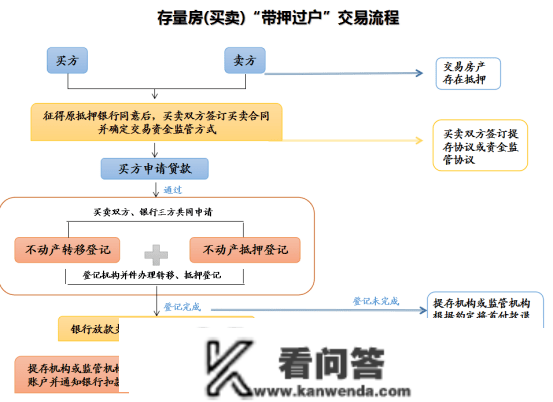 最快1小时！威海二手房“带押过户”实现一站式办结