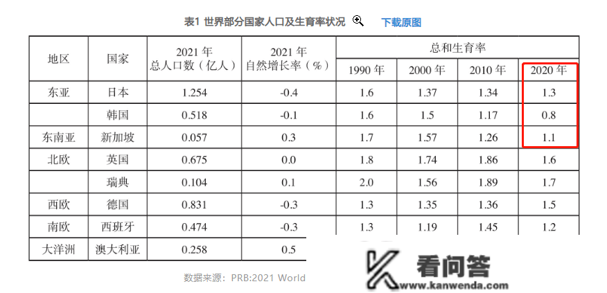 到底几生齿适宜？