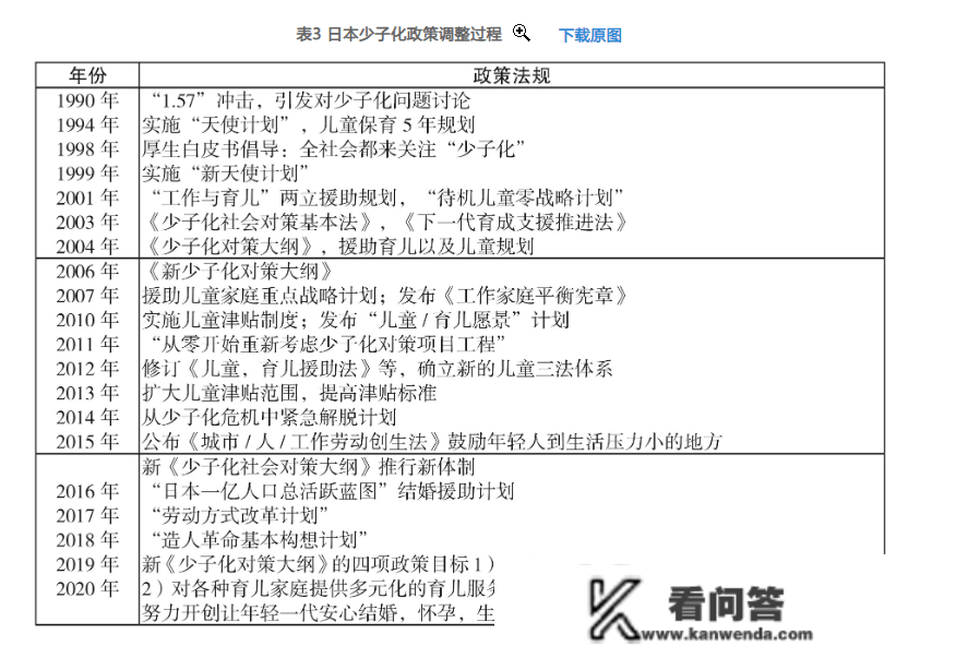 到底几生齿适宜？