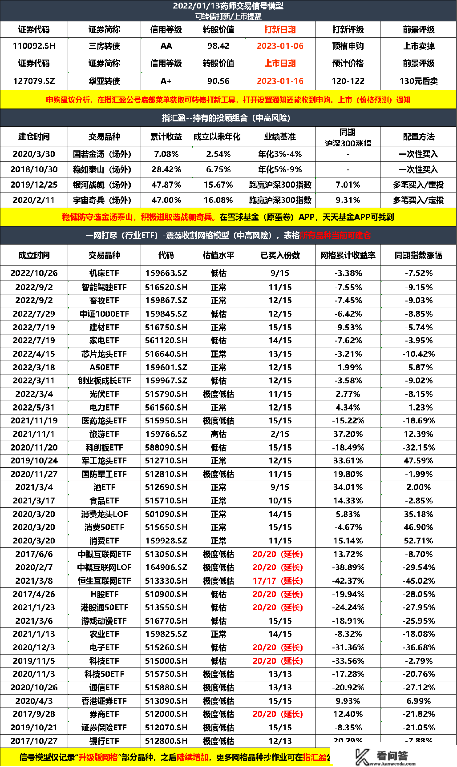 到底几生齿适宜？