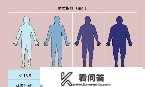 女性身高在155-175cm，体重连结在几适宜？