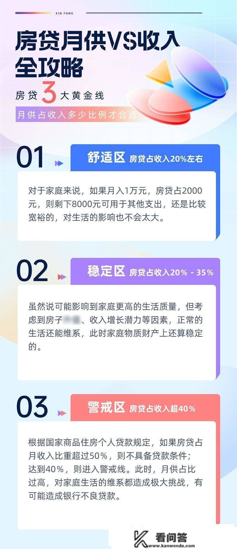 则一则：你的情况房贷几适宜？