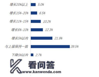 应届生结业 | 第一份工资几适宜？