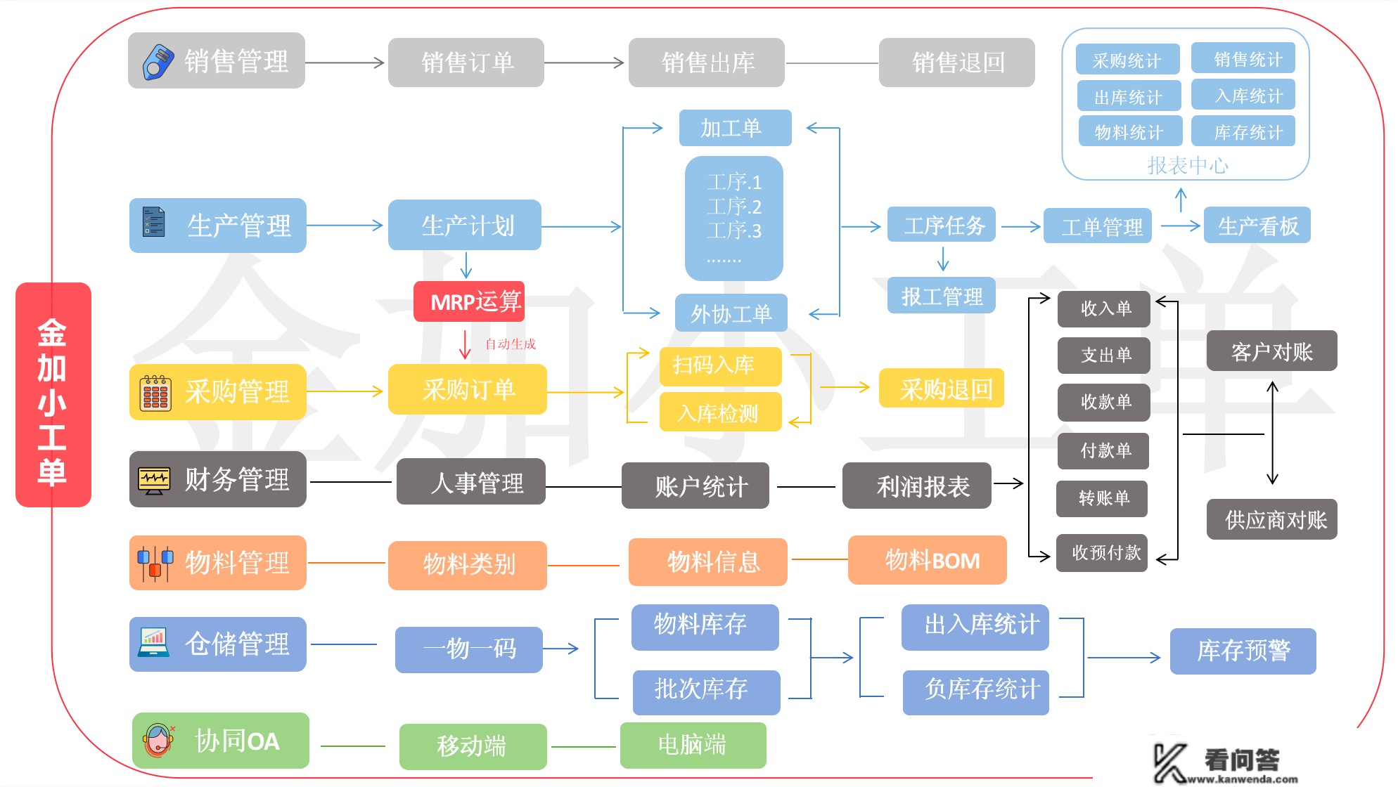 想晓得你的工场招几人才适宜吗？