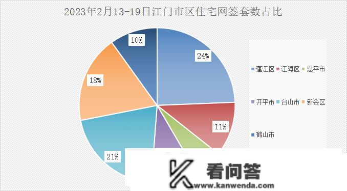 1687套！上周江门室第网签，又涨了！