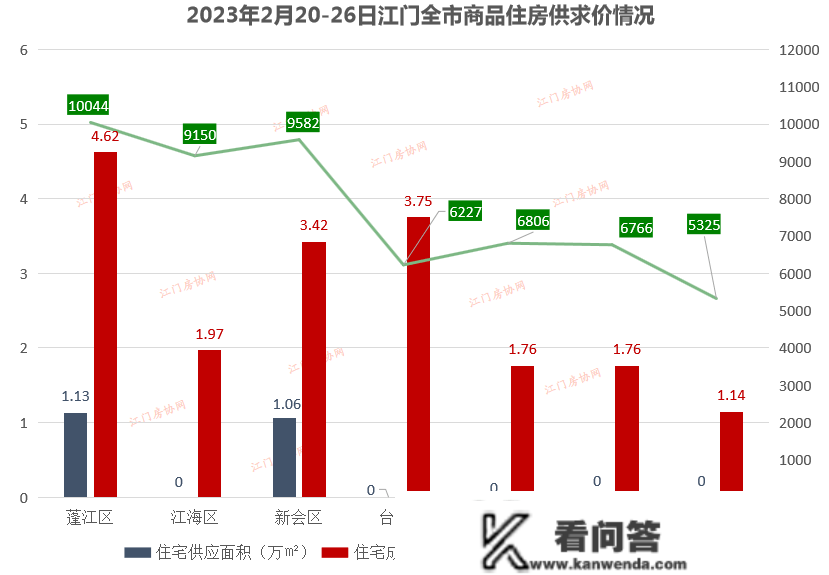 1687套！上周江门室第网签，又涨了！