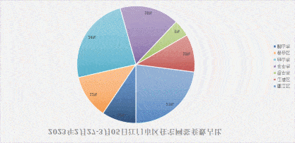 3月开局，热度延续！江门成交，5连涨！