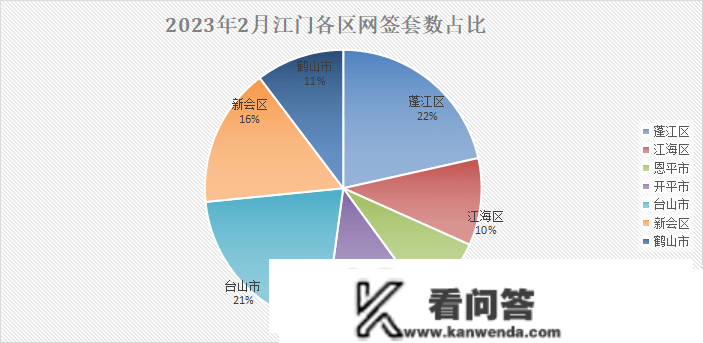 破6千套，同比涨103.4%！2月江门，赢麻了！