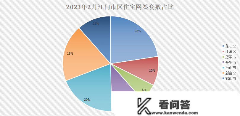 破6千套，同比涨103.4%！2月江门，赢麻了！