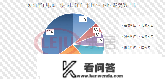 7字头，1375套！上周江门楼市数据，出炉！