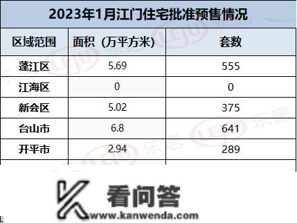 3084套，江门1月楼市数据曝光！