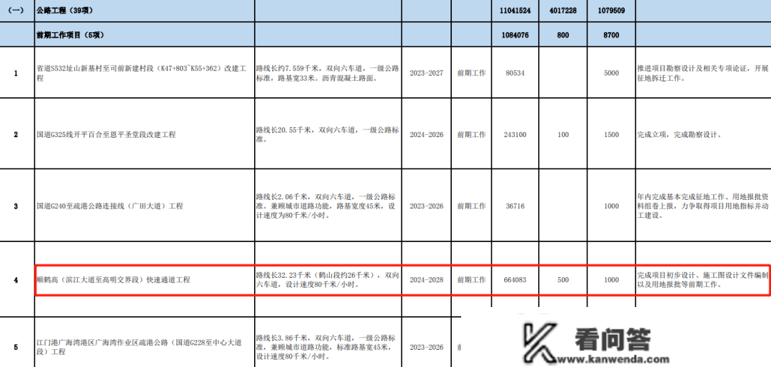 7984亿，665个项目！2023，江门如许干！