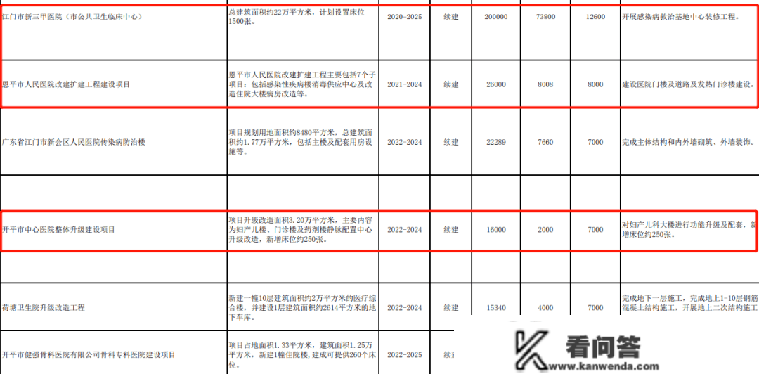 7984亿，665个项目！2023，江门如许干！