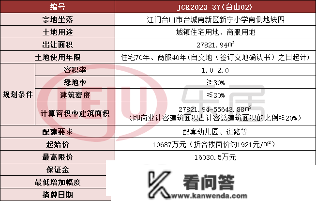 1.07亿起拍！江门台山挂牌一宗商住地，就在新宁小学南侧！