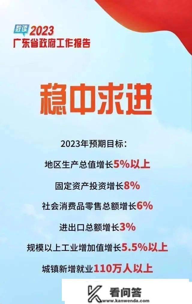 2023年深圳及广东20个城市GDP增长目的定了！