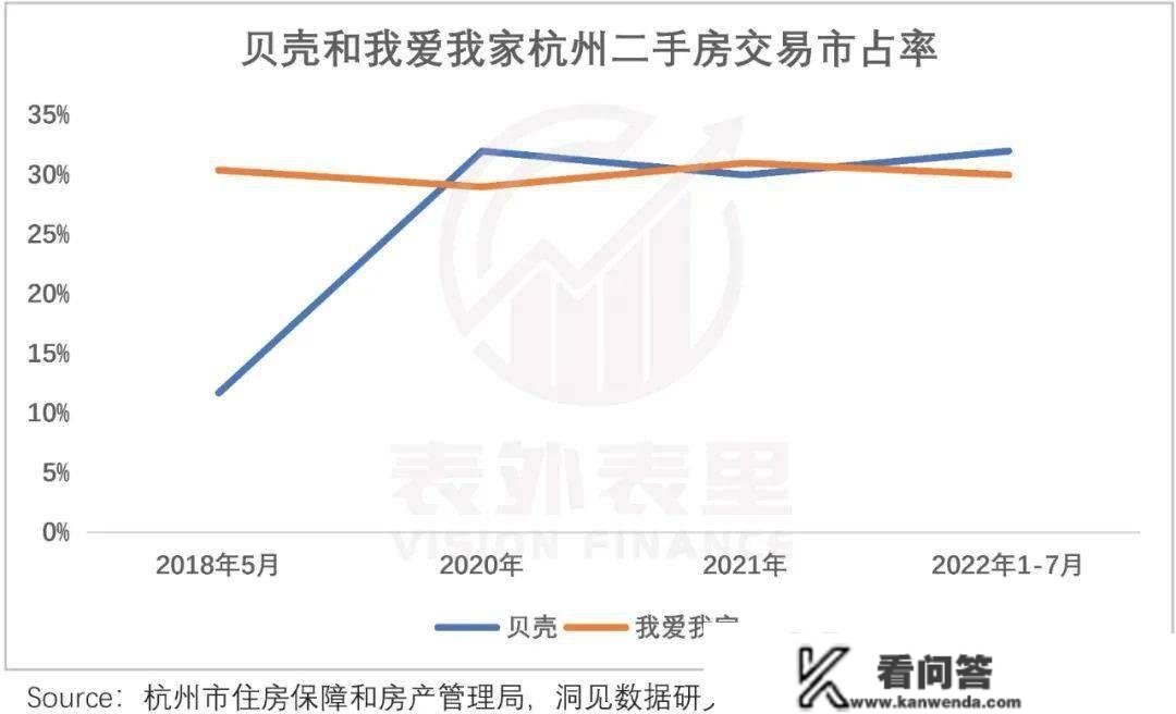 关于贝壳的生长性，市场可能错了