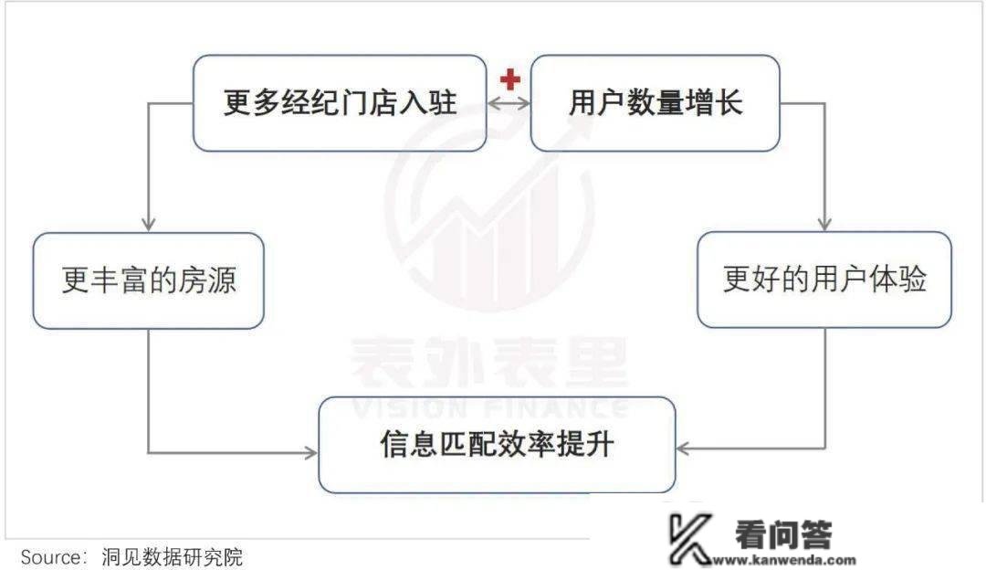 关于贝壳的生长性，市场可能错了