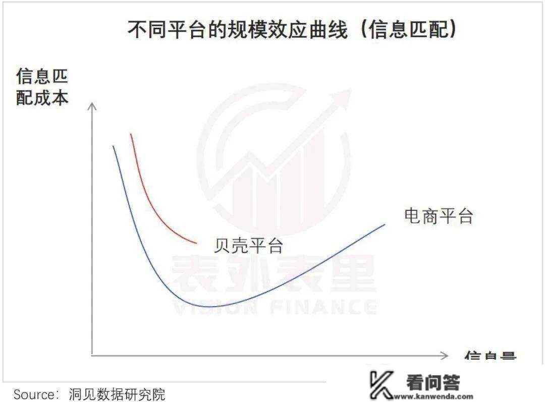 关于贝壳的生长性，市场可能错了