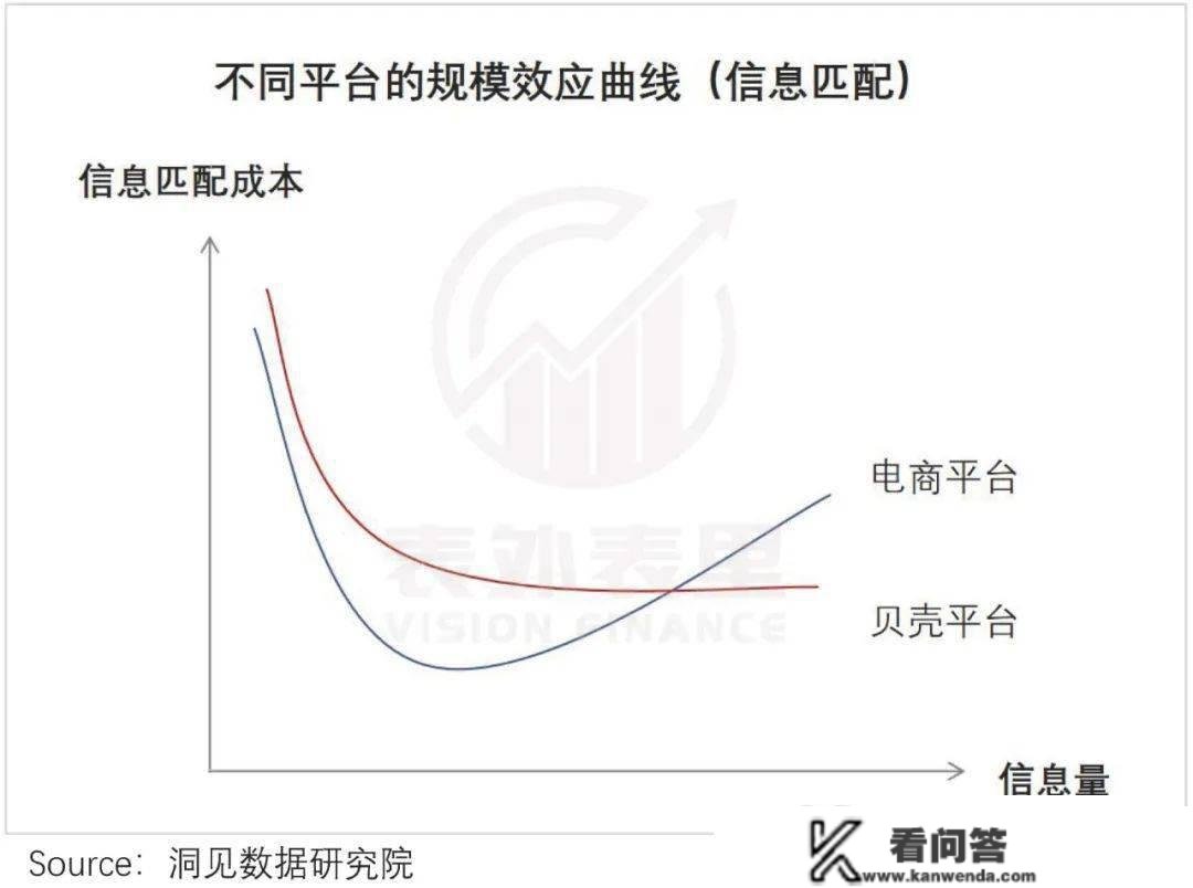 关于贝壳的生长性，市场可能错了