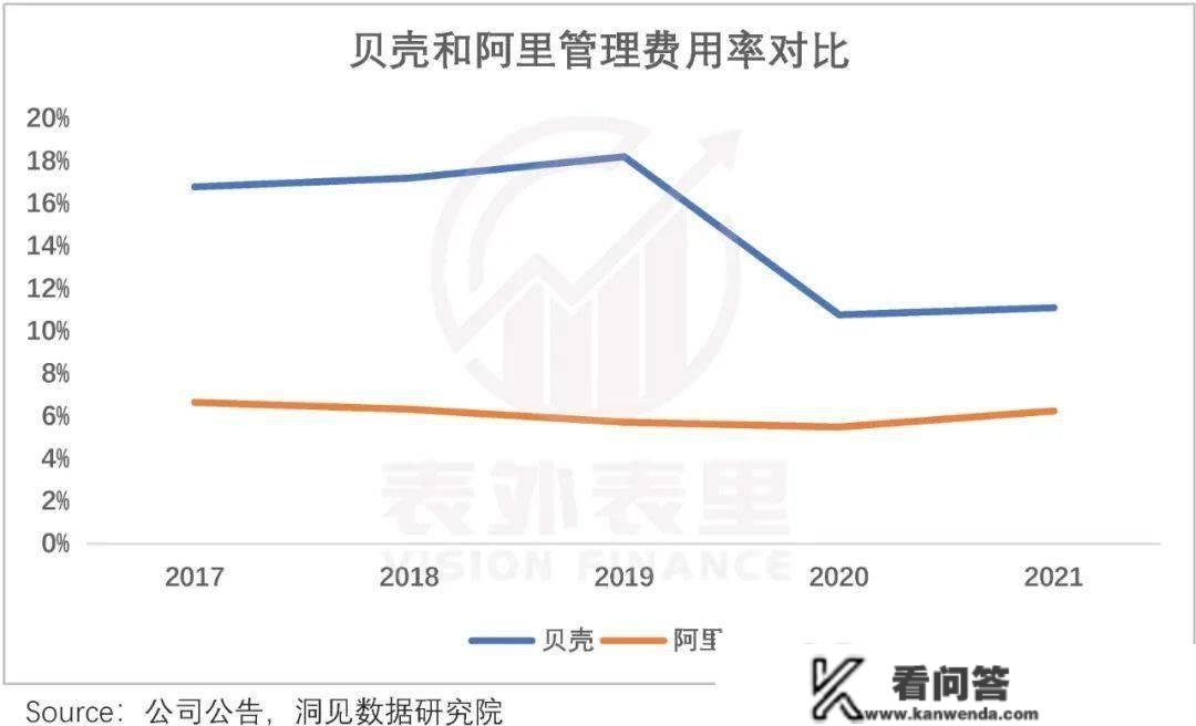 关于贝壳的生长性，市场可能错了