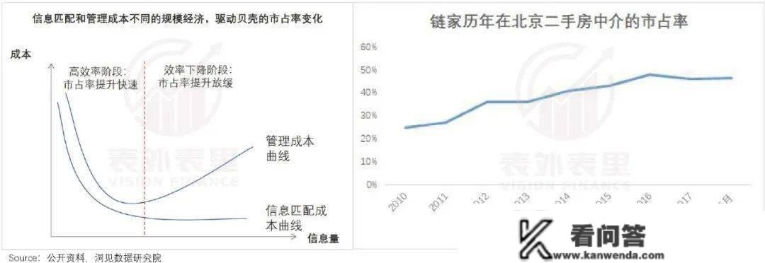 关于贝壳的生长性，市场可能错了