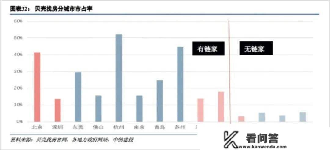 关于贝壳的生长性，市场可能错了