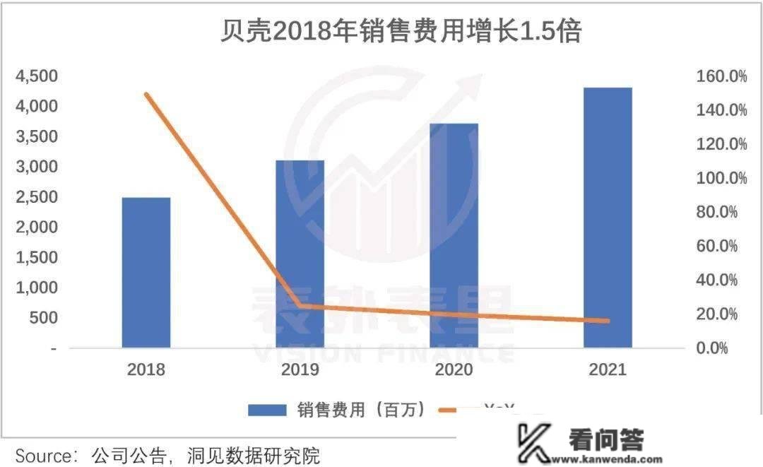 关于贝壳的生长性，市场可能错了