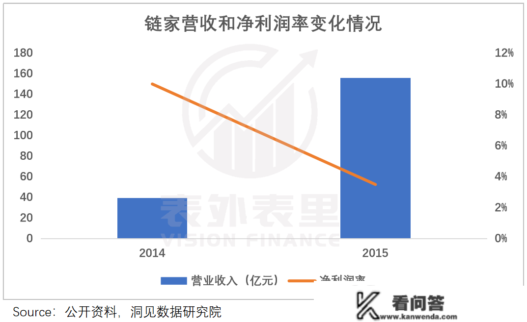 关于贝壳的生长性，市场可能错了