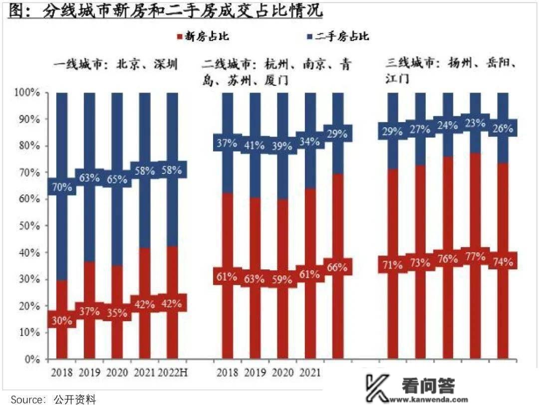 关于贝壳的生长性，市场可能错了