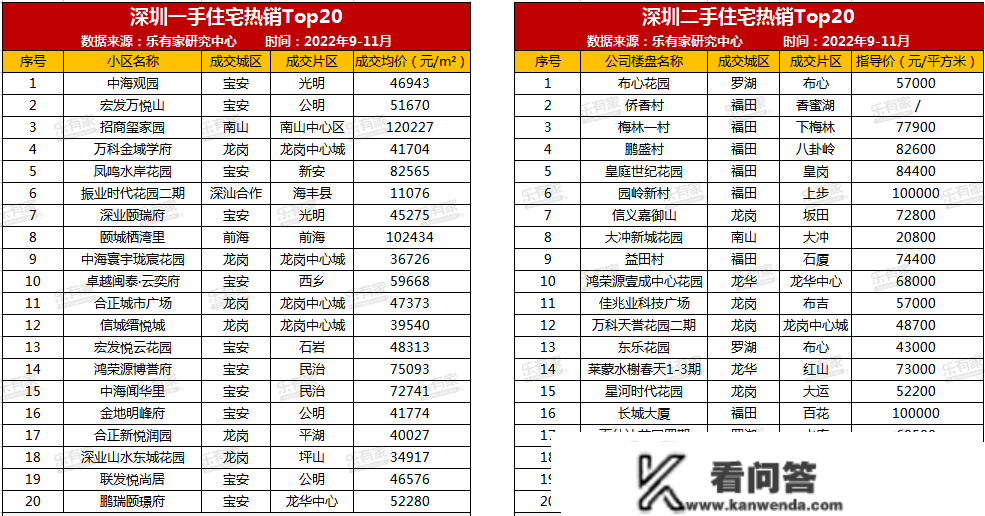 1月临深在售新盘：349个、17盘千字头！（附大湾区7城热点成交楼盘）