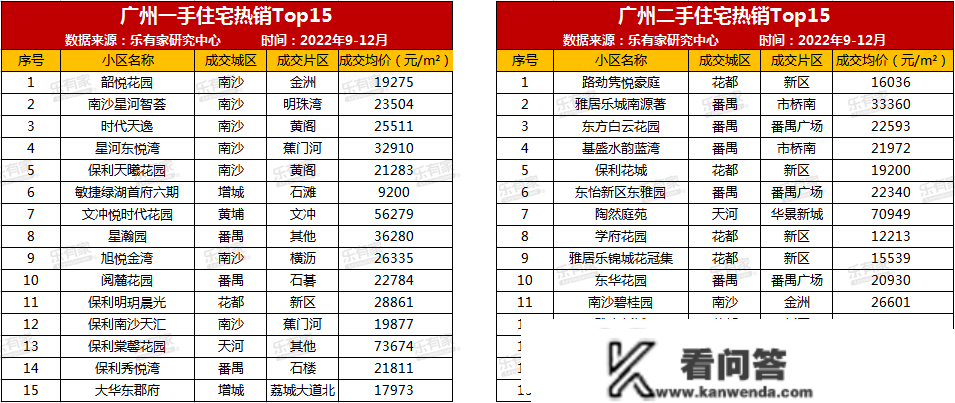 1月临深在售新盘：349个、17盘千字头！（附大湾区7城热点成交楼盘）