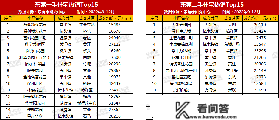 1月临深在售新盘：349个、17盘千字头！（附大湾区7城热点成交楼盘）