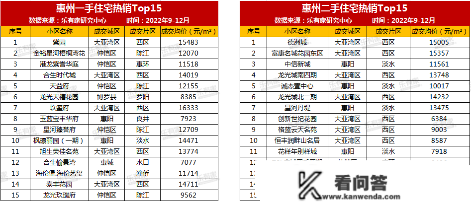 1月临深在售新盘：349个、17盘千字头！（附大湾区7城热点成交楼盘）