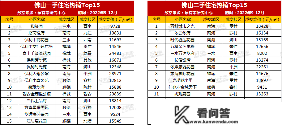 1月临深在售新盘：349个、17盘千字头！（附大湾区7城热点成交楼盘）