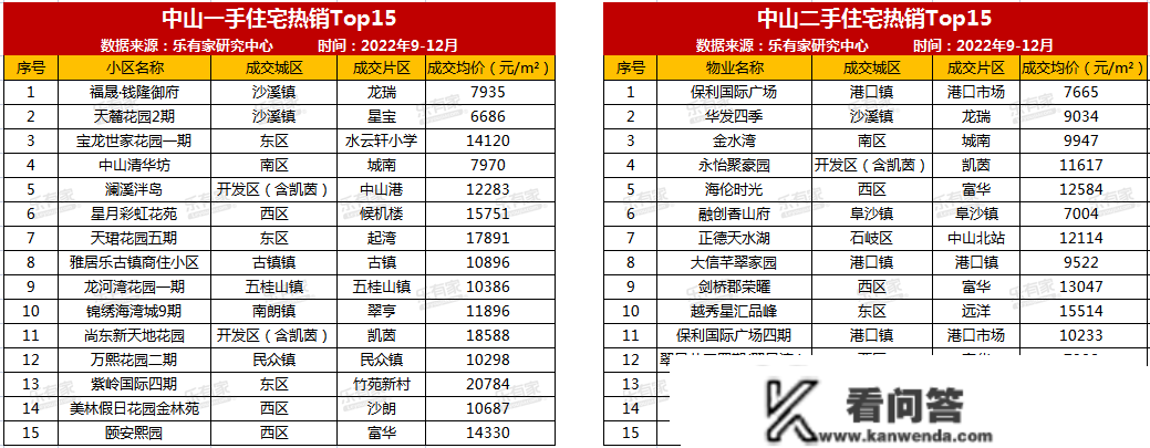 1月临深在售新盘：349个、17盘千字头！（附大湾区7城热点成交楼盘）