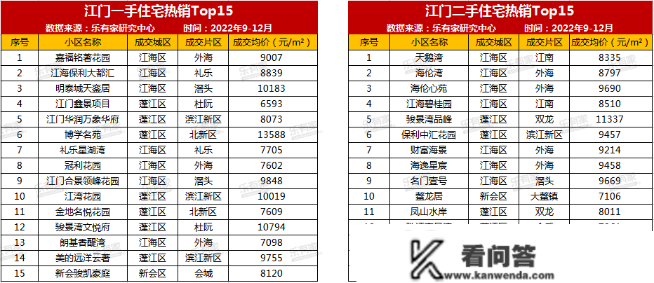 1月临深在售新盘：349个、17盘千字头！（附大湾区7城热点成交楼盘）