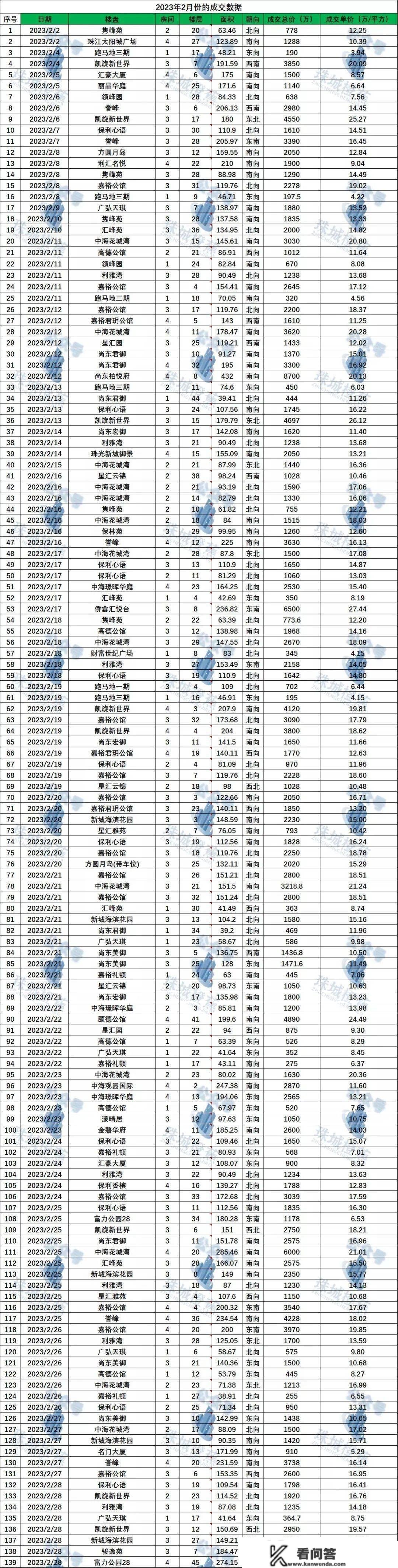 一家按揭公司，因违规运营贷被查！广州买房人要小心…