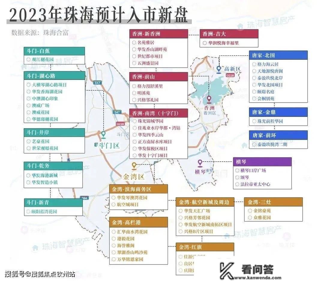 2023年珠海最新购房政策以及贷款比例 首套房利率下调至3.7%