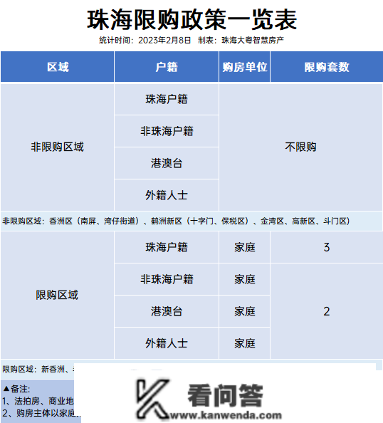 干货！珠海购房指南，限购、贷款、税费……一文看懂!