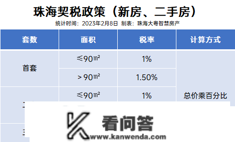 干货！珠海购房指南，限购、贷款、税费……一文看懂!