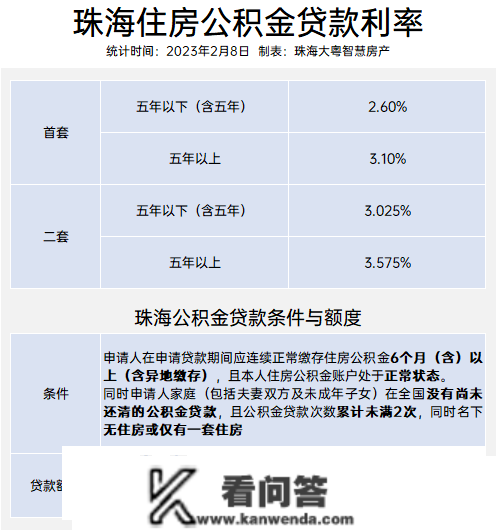 干货！珠海购房指南，限购、贷款、税费……一文看懂!