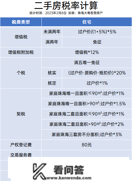 干货！珠海购房指南，限购、贷款、税费……一文看懂!