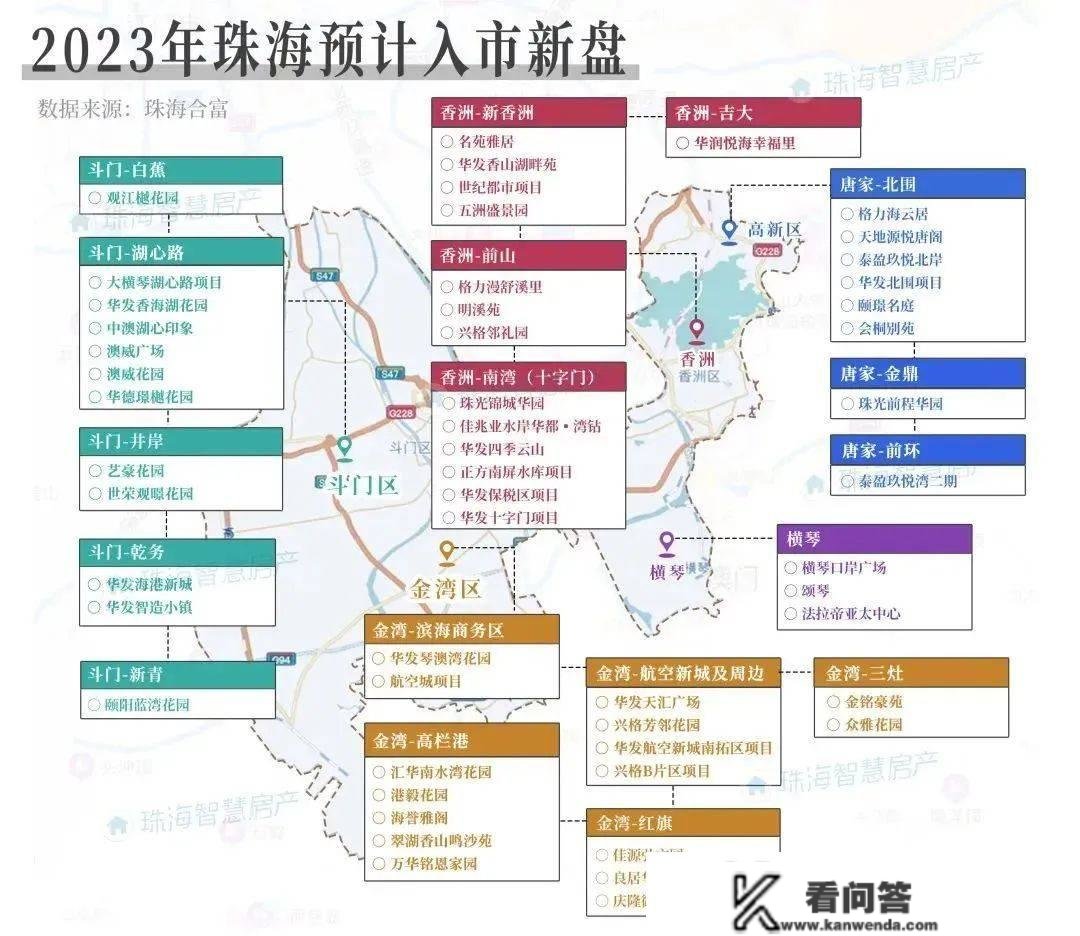 干货！珠海购房指南，限购、贷款、税费……一文看懂!