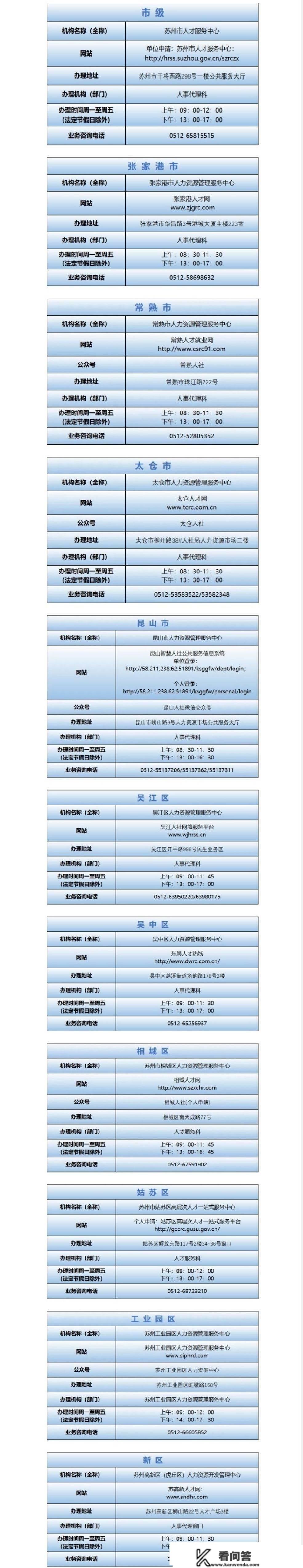 干货！苏州2023年最新最全购房政策出炉！