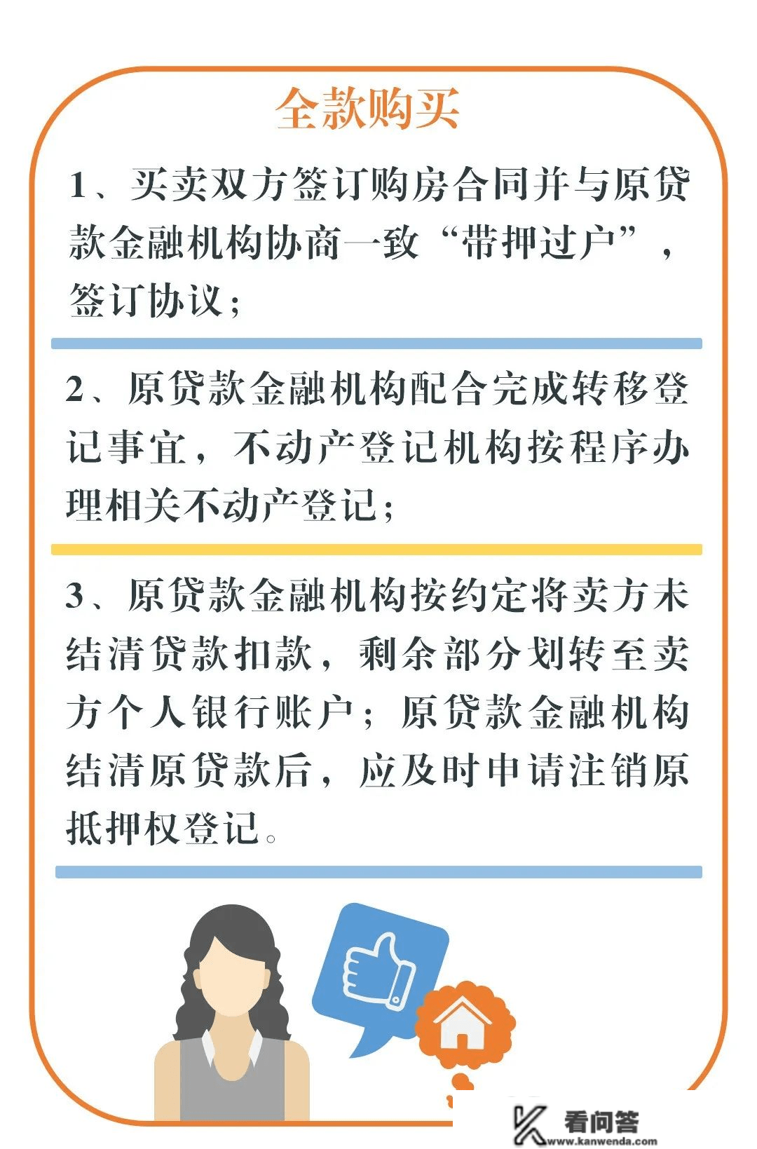 卖方无需先行还贷！贵阳市推行二手房“带押过户”注销工做（附打点流程图）