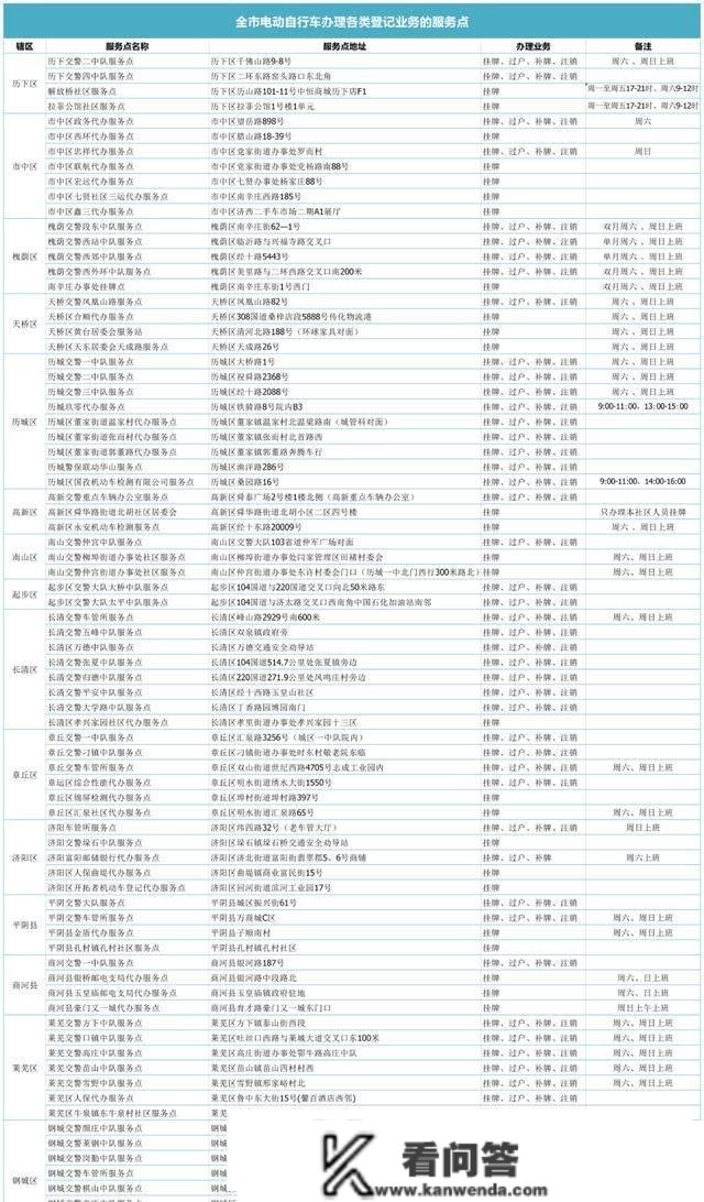 电动车过户怎么办？从哪儿办？济南车管所发布营业打点流程（附办事点）