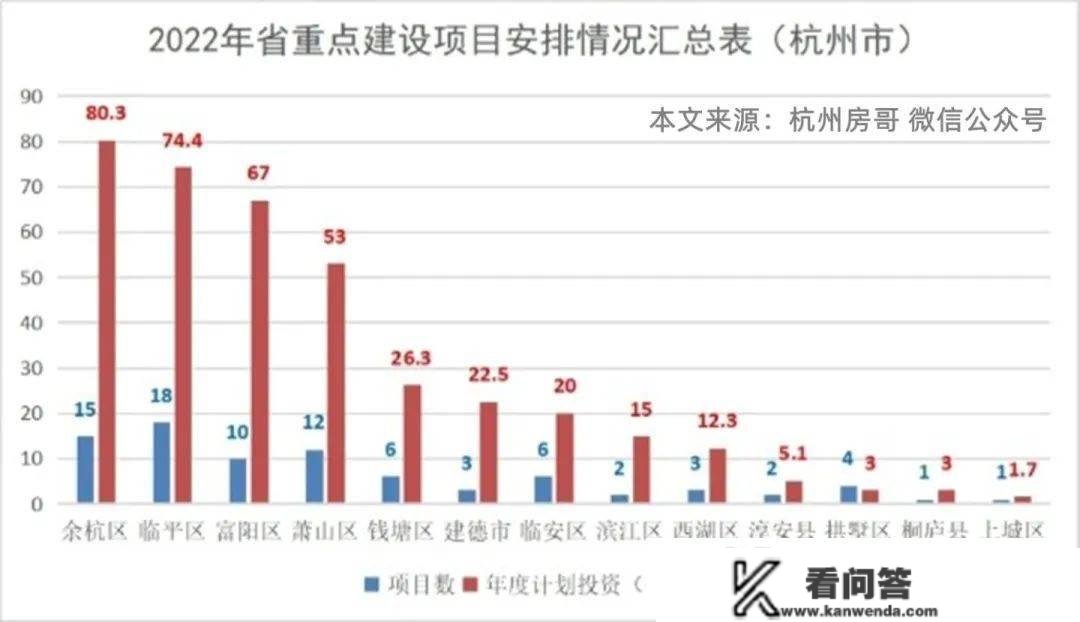 杭州楼市现状：萧山生齿流入，看懂杭州楼市