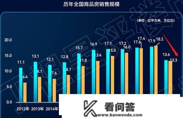 数据太差了，2023年救楼市还有哪些大招可用？住建部长一锤定音