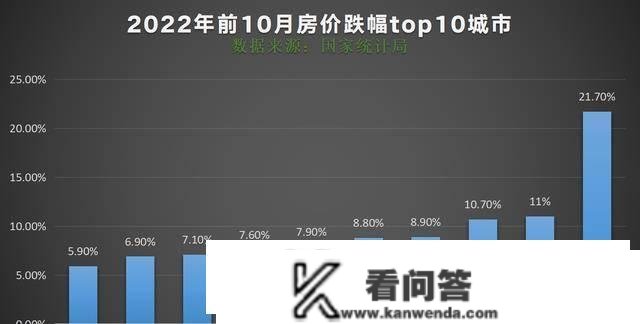 数据太差了，2023年救楼市还有哪些大招可用？住建部长一锤定音