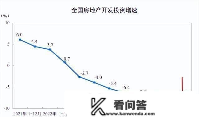 数据太差了，2023年救楼市还有哪些大招可用？住建部长一锤定音